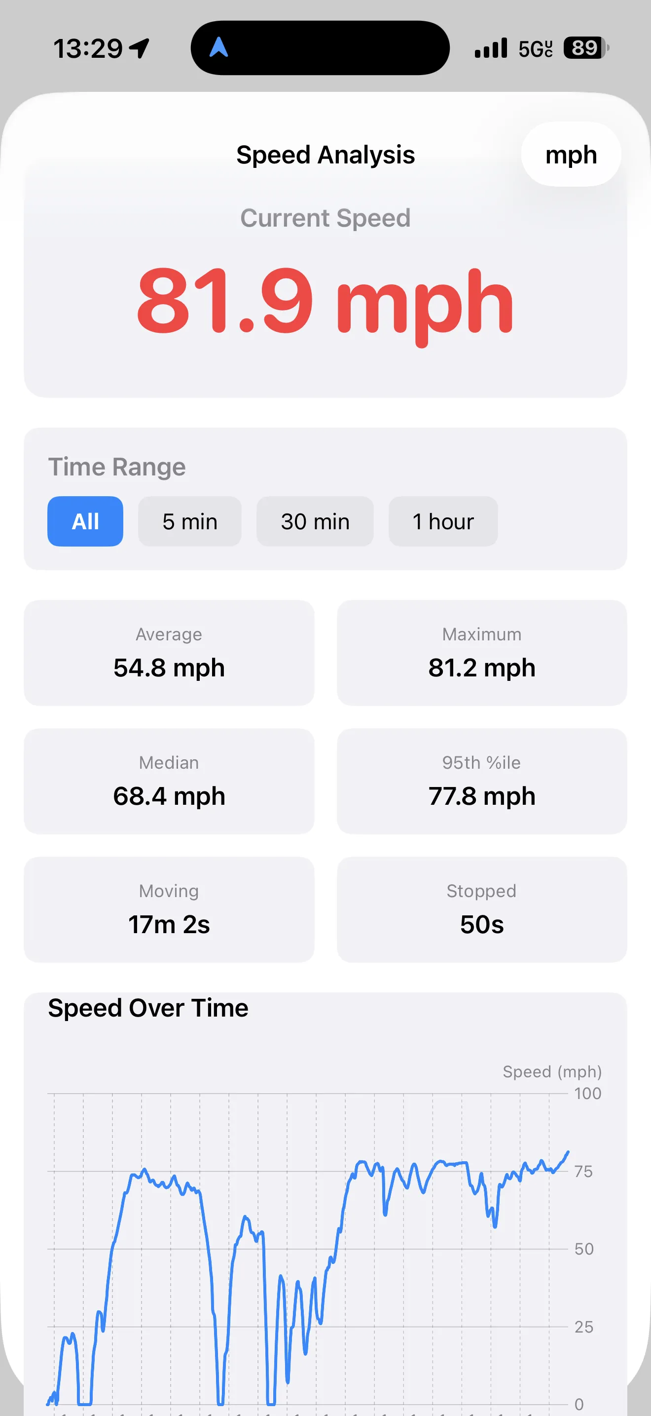 Tripsta speed analysis screen